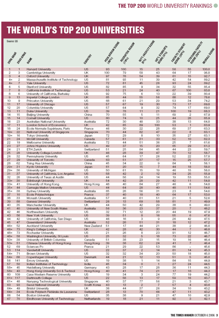 Universitats d’estar per casa