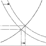 La clau està en la demanda