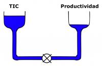 El repte de la productivitat